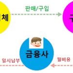 할부금융,,할부 제휴 상담